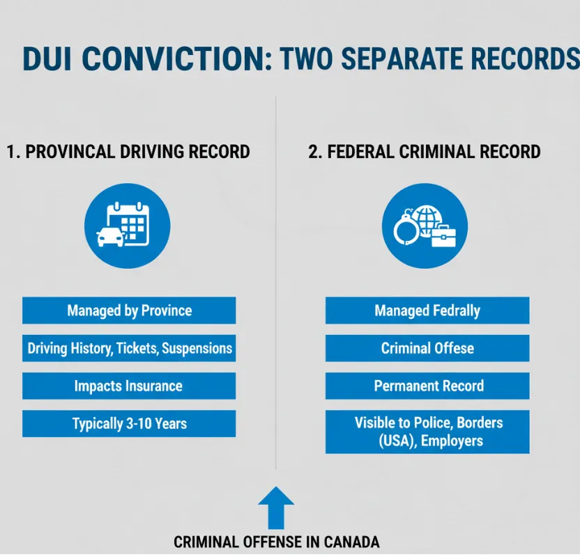 How Long Does a DUI Stay on Driving Record.webp